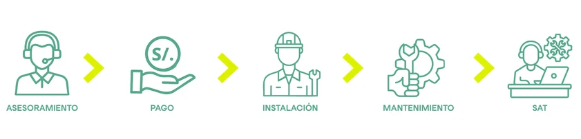 banner servicios de AutoSolar