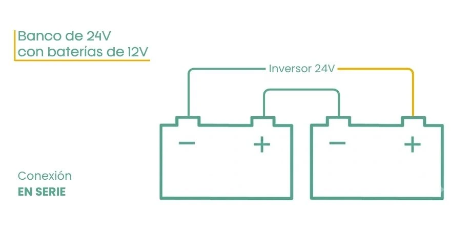 Conexión de baterías de 12V para conseguir un banco de baterías de 24V banco de baterías de 24V con baterías 12v