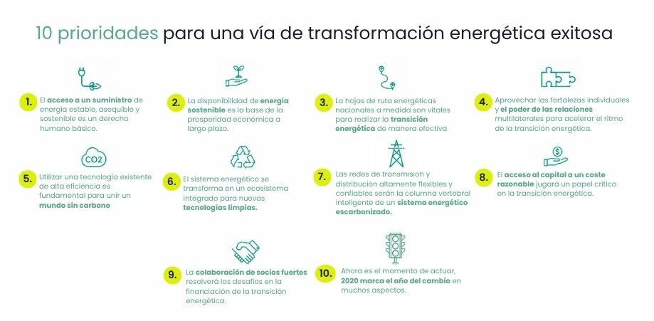 10 pasos para la transición energética