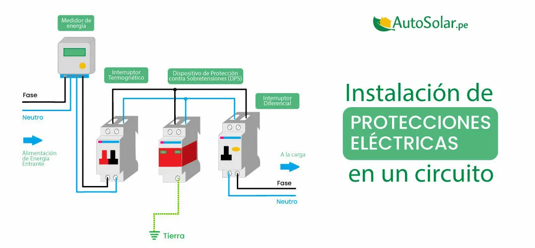 Instalación del DPS en el tablero eléctrico