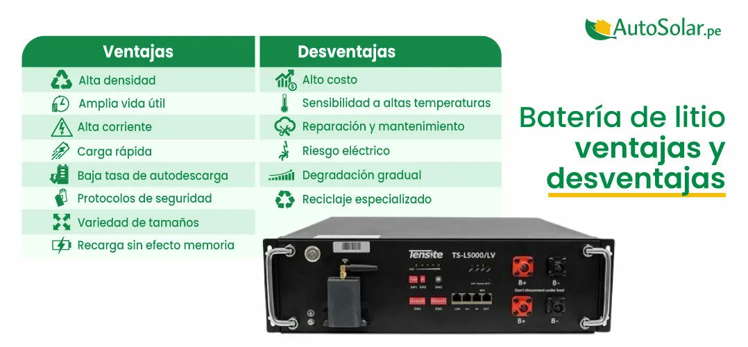 Batería de litio ventajas y desventajas Batería de litio ventajas y desventajas