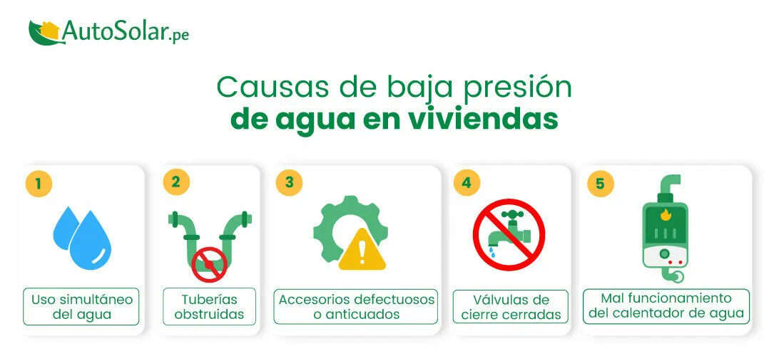 Causas de baja presión de agua en viviendas