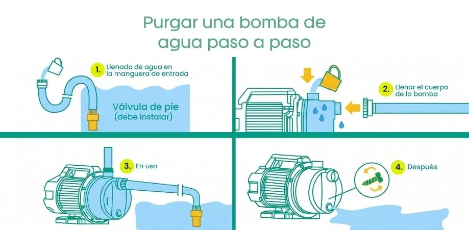 pasos para purgar una bomba de agua