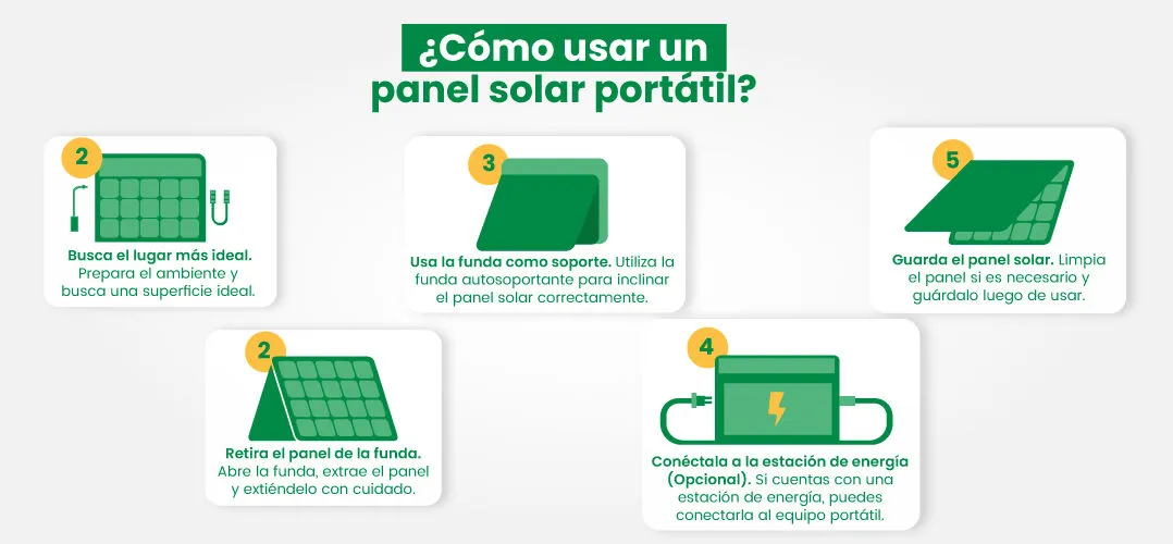 Cómo usar un panel solar móvil