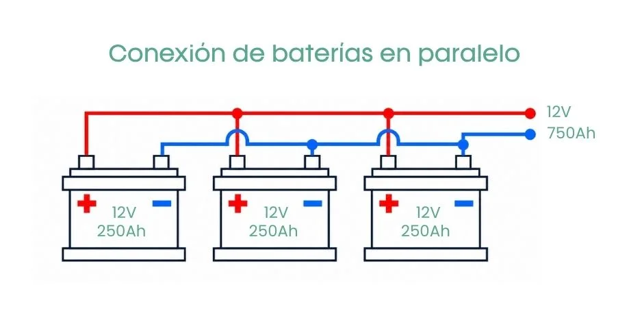 Realizar conexión de baterías en paralelo