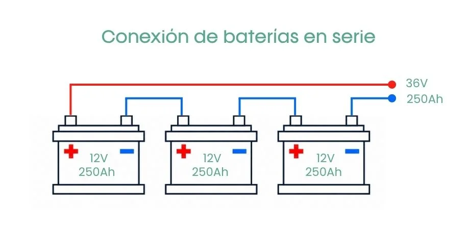 Realizar la conexión de baterías en serie