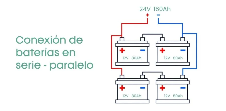 Realizar conexión de baterías en serie y paralelo