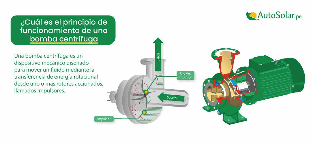 ¿Cuál es el principio de funcionamiento de una bomba centrífuga? ¿Cuál es el principio de funcionamiento de una bomba centrífuga?