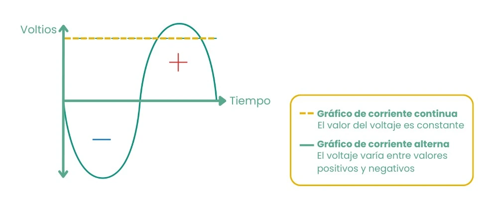 Corriente monofásica