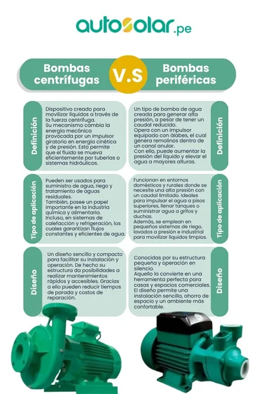 Diferencias entre bombas centrífugas y periféricas Diferencias entre bombas centrífugas y periféricas