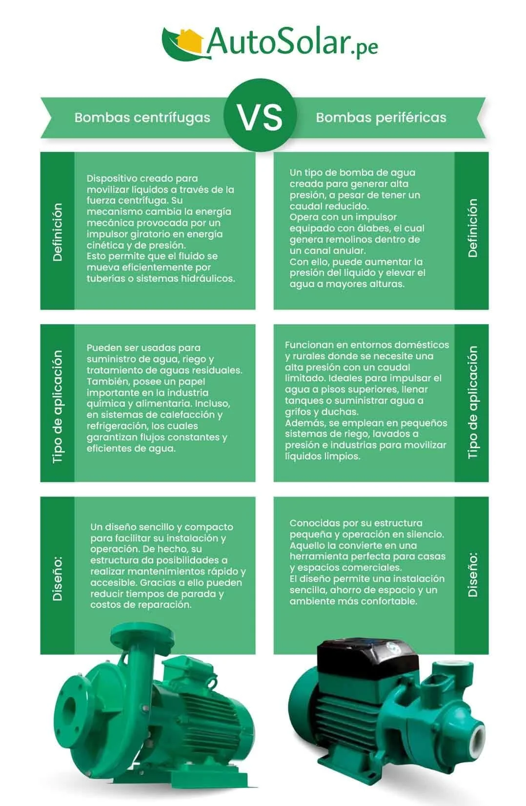 Diferencias entre bombas centrífugas y periféricas Diferencias entre bombas centrífugas y periféricas