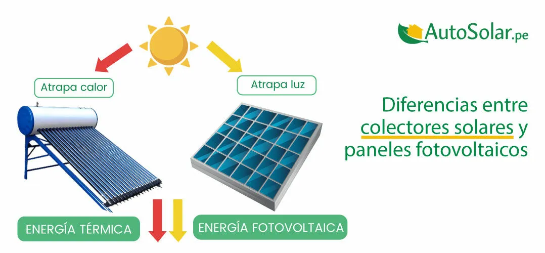 Diferencias entre colectores solares y paneles fotovoltaicos Diferencias entre colectores solares y paneles fotovoltaicos