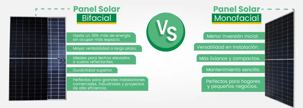 ¿Qué panel solar es mejor, mono o bifacial?, diferencias entre paneles solares monofaciales y bifaciales