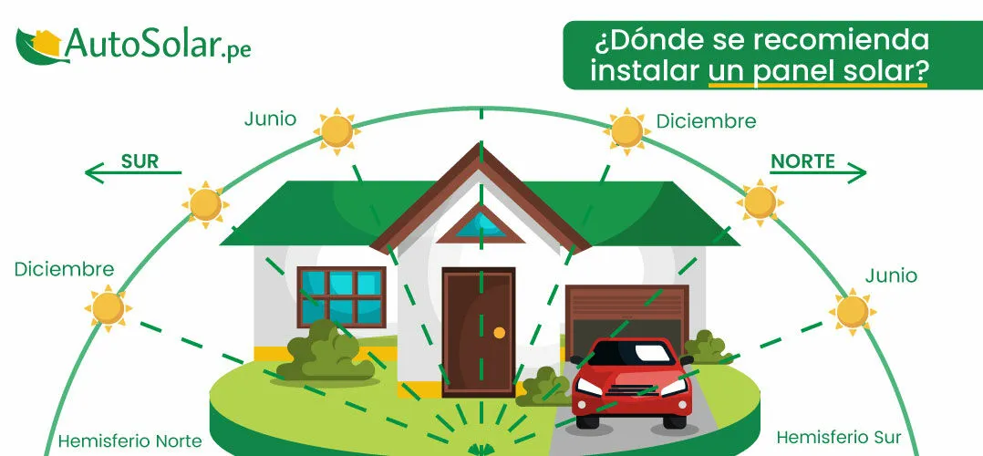 ¿Dónde se recomienda instalar un panel solar?
