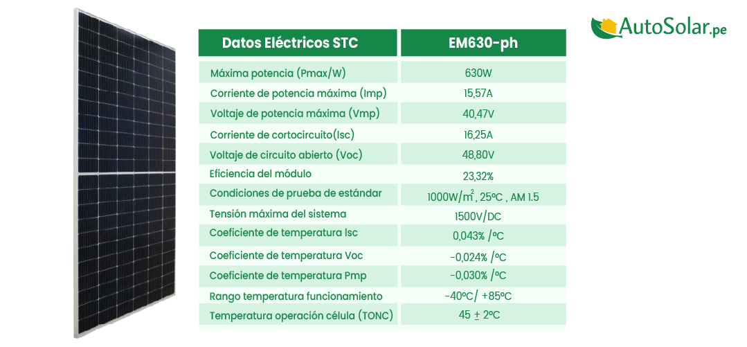 Ficha tecnica panel solar datos eléctricos