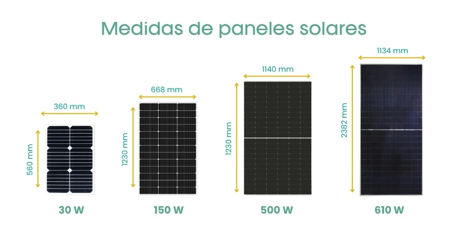 paneles solares medidas, medidas de paneles solares