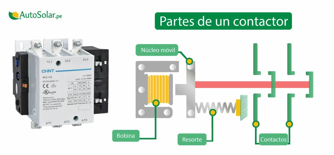 Partes de un contactor