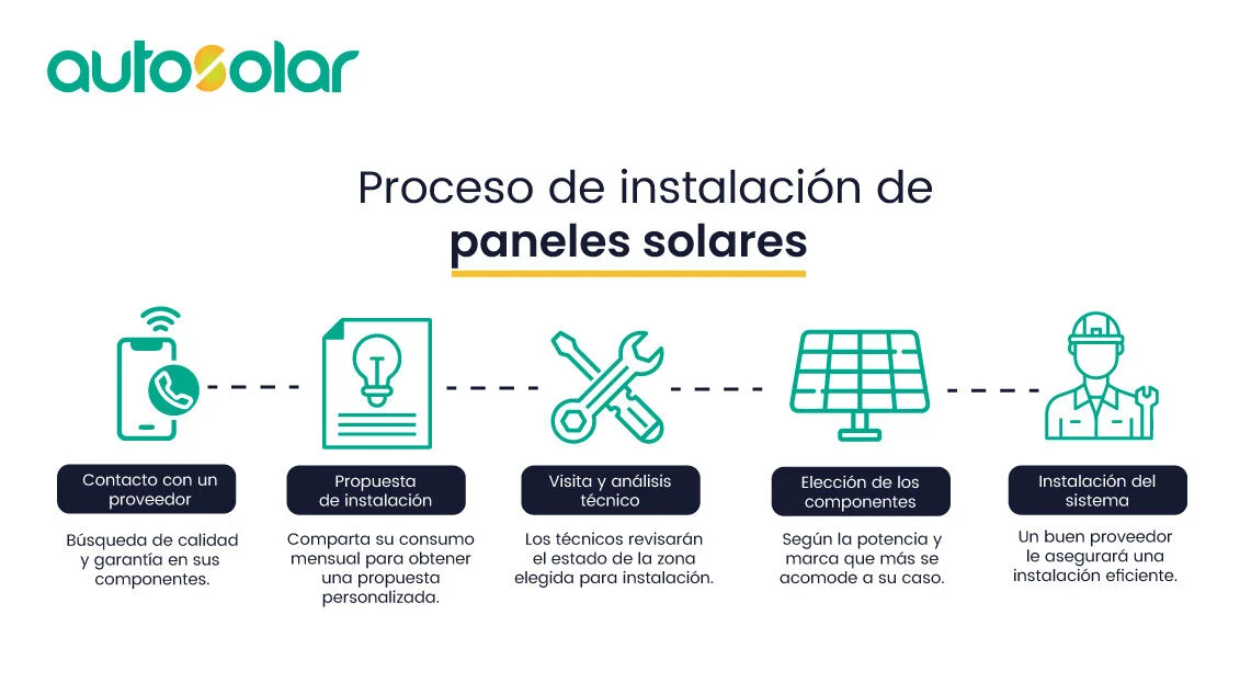Proceso de cómo instalar paneles solares