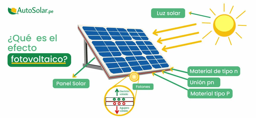 qué es el efecto fotovoltaico