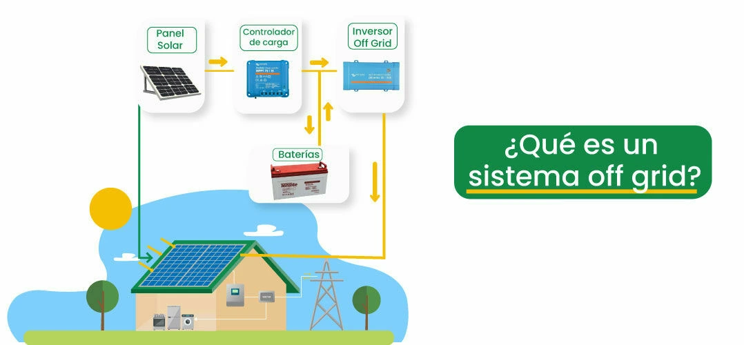 Qué es y cómo funciona un sistema off-grid