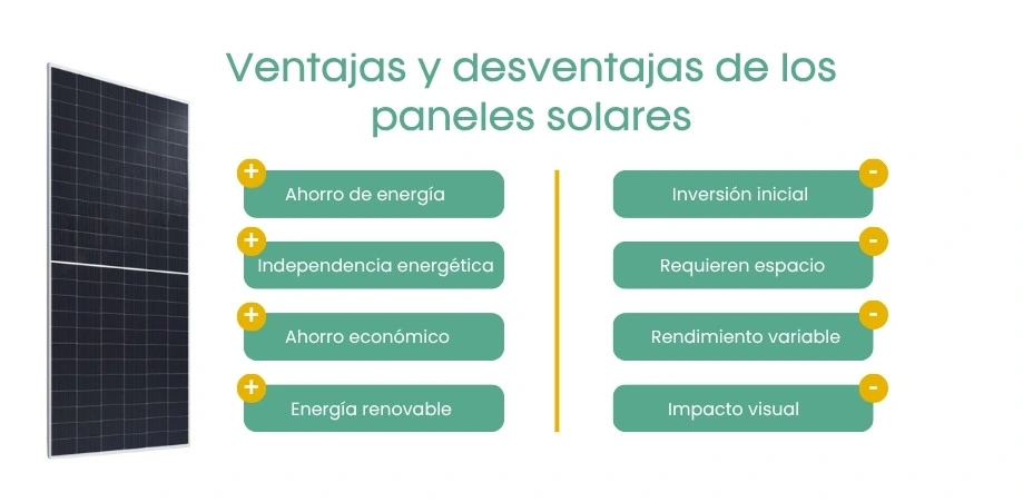 Ventajas y desventajas de los paneles solares Ventajas y desventajas de los paneles solares