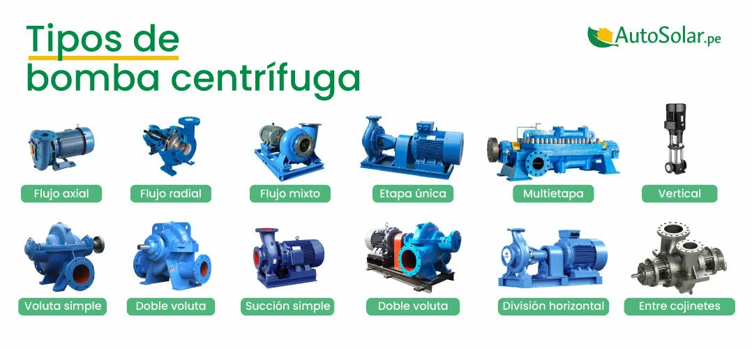 Tipos de Bombas Centrífugas