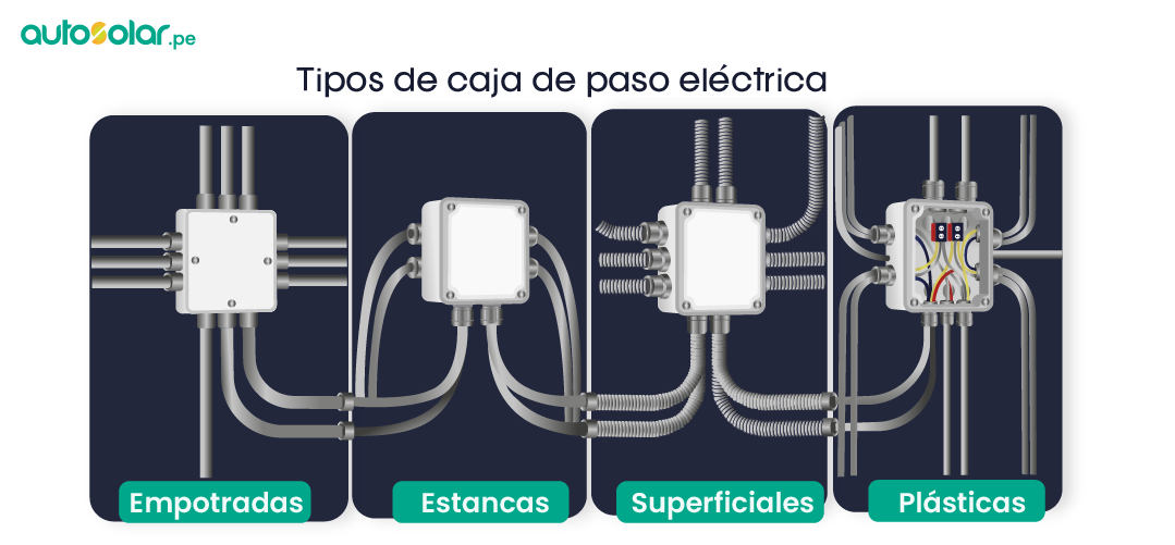 Tipos de caja de paso