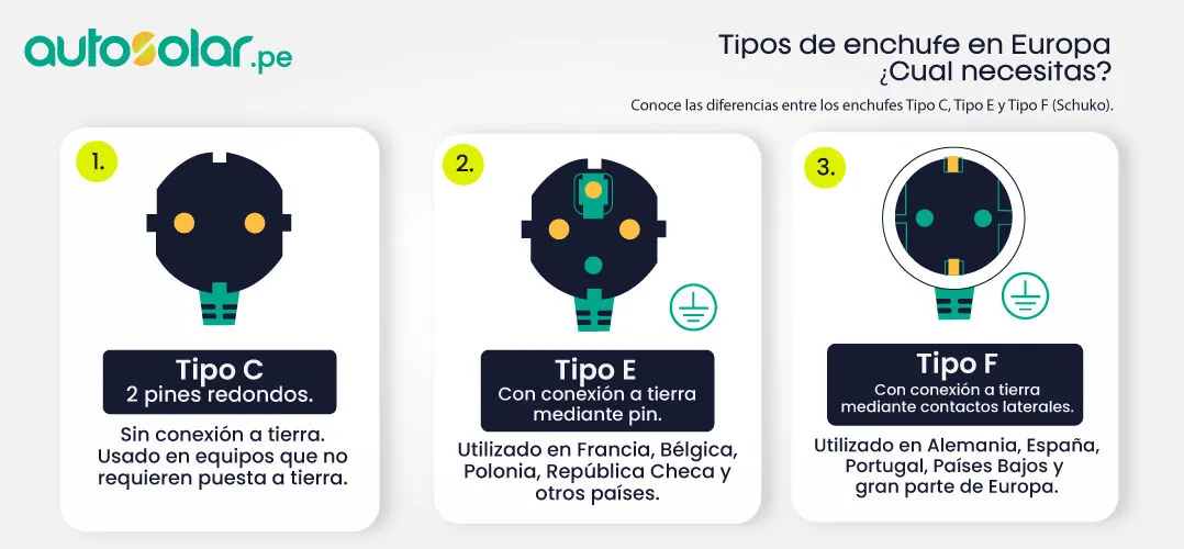 Tipos de enchufe en Europa