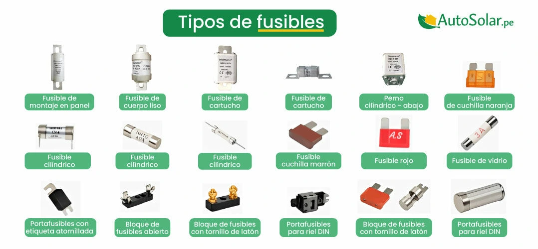 Tipos de fusibles eléctricos