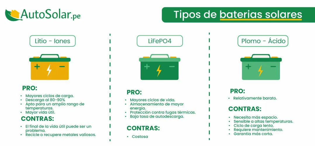 Tipos y funciones de las baterías solares Tipos y funciones de las baterías solares