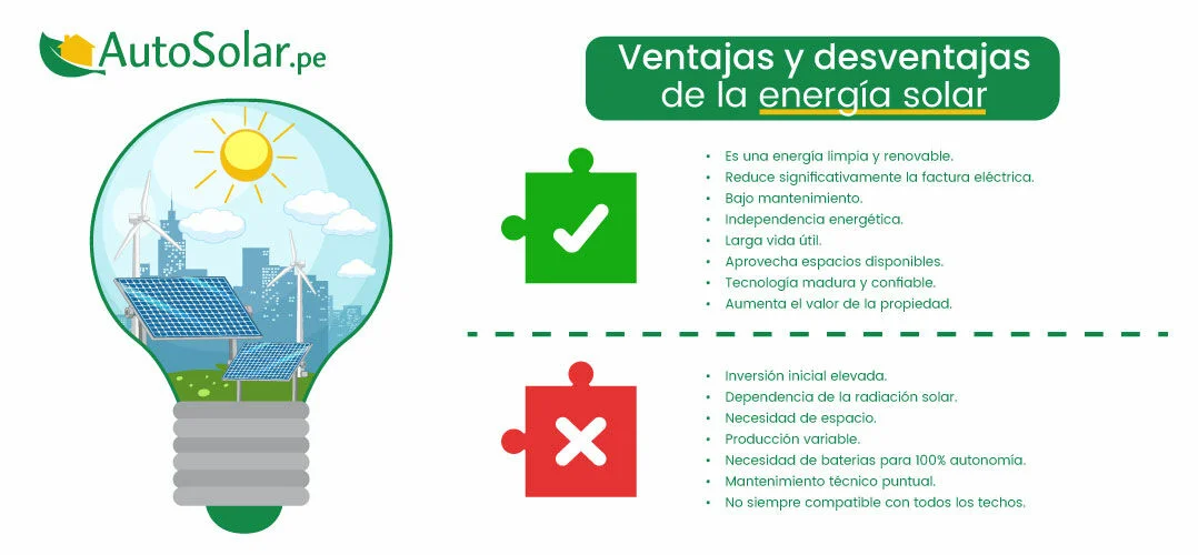 ventajas y desventajas de la energía solar ventajas y desventajas de la energía solar