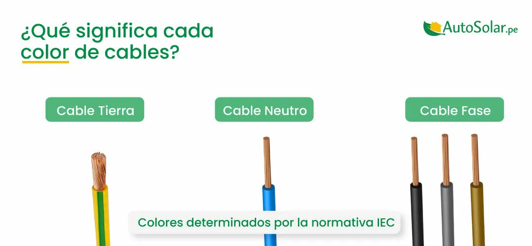 Colores de cables eléctricos