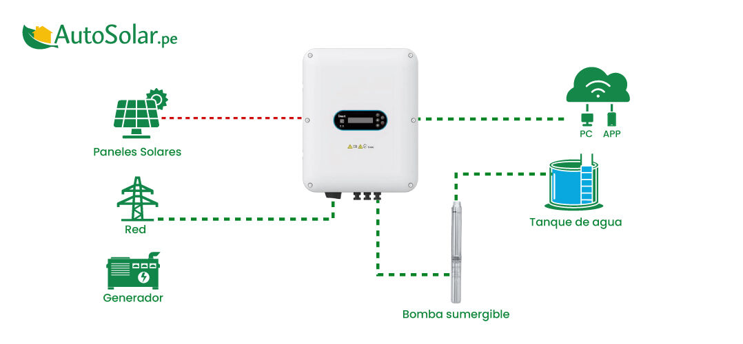 esquema conexion de variadores sp100 INVT