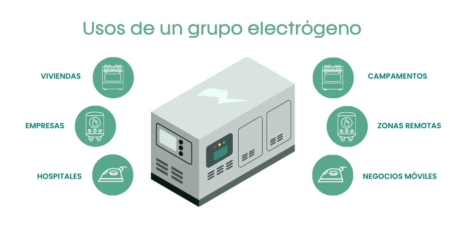 Usos de un grupo electrógeno Usos de los grupos electrógenos