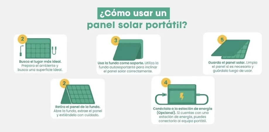 Cómo usar paneles solares portátiles