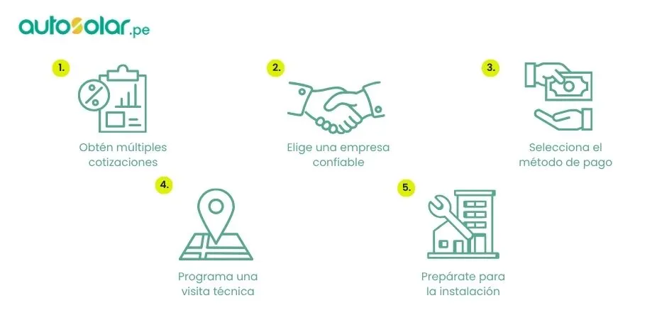 Pasos para comprar paneles solares para casa