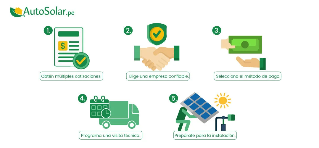 Pasos para comprar paneles solares para casa