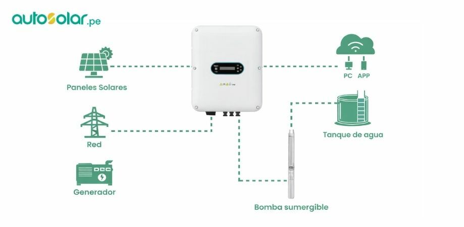 esquema conexion de variadores sp100 INVT
