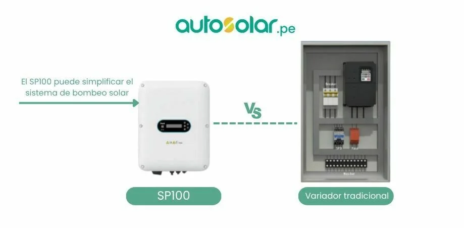 ventaja de los variadores SP100 INVT