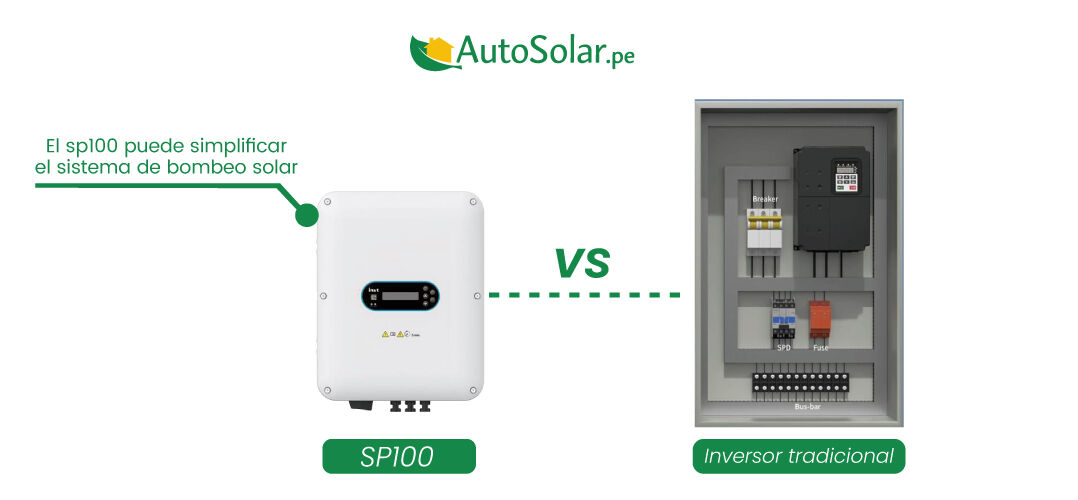 ventaja de los variadores SP100 INVT